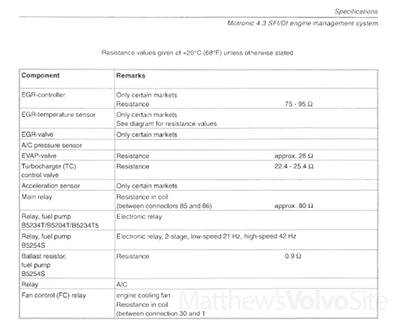 An example of what's served up.
