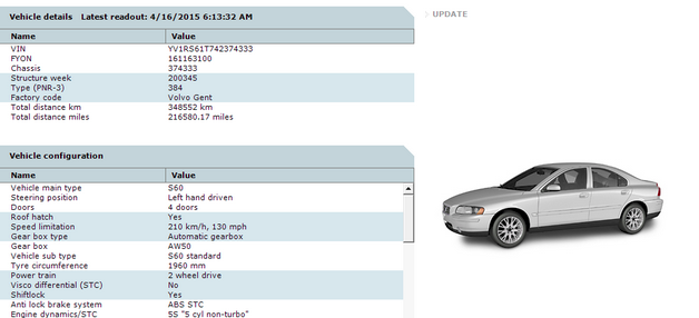 ECM, BCM, CEM, & TCM