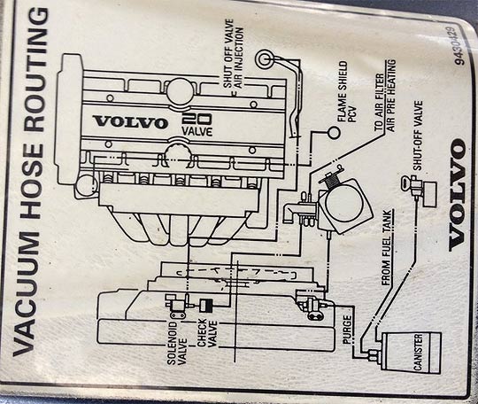 Vacuum Lines On Non Turbo 1993 2000 850 S70 V70 XC70 Vacuum Lines On Non Turbo 1993 2000 850 S70 V70 XC70