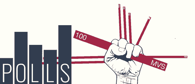 MVS Polls - Volvo data from owners