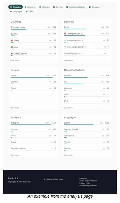 15 Best Link in Bio Services | Mavigadget
