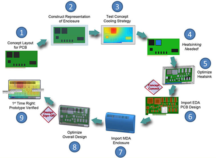 engineering workflow introducing flotherm 174 xt mentor graphics engineering workflow introducing flotherm 174 xt mentor graphics