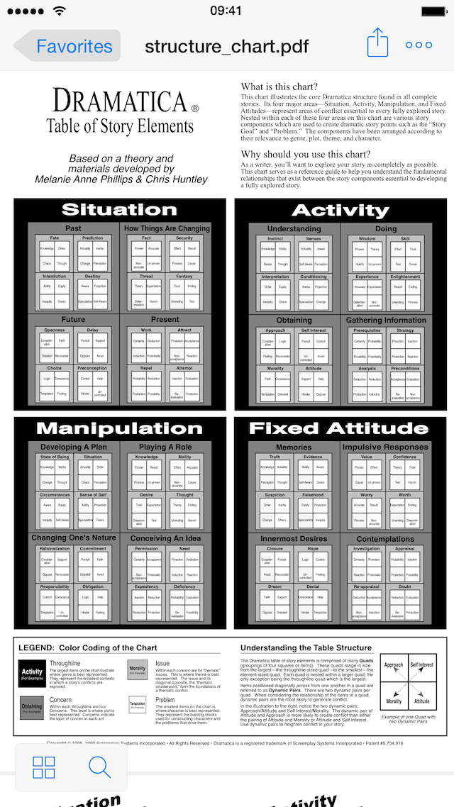 Dramatica Structure Chart