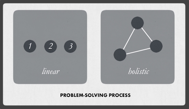Difference in Problem-Solving