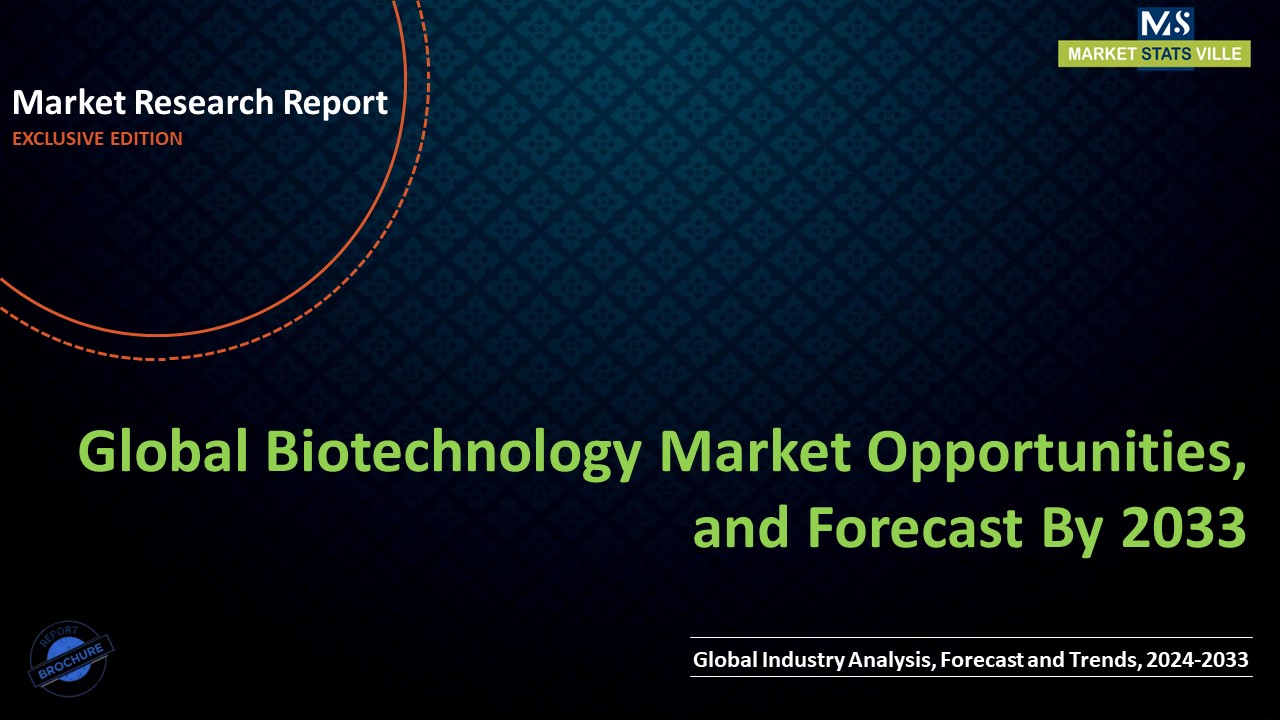 Biotechnology Market Opportunities, and Forecast By 2033