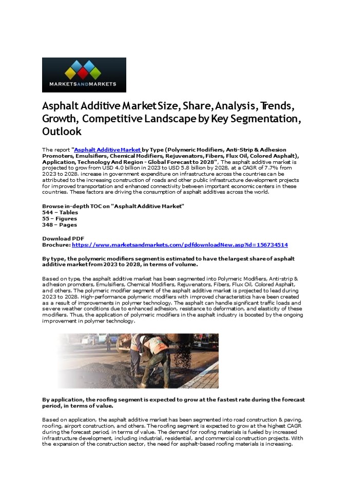 Asphalt Additive Market Strategies: Enhancing Asphalt Durability