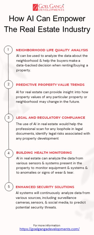 How AI Is Empowering The Real Estate Industry