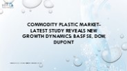 Commodity Plastic Market