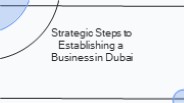 setup a business in Dubai