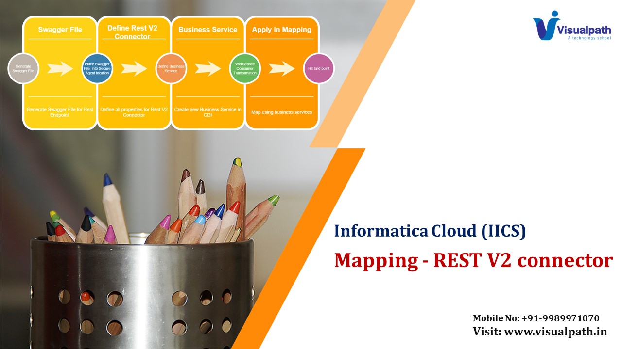 Informatica Training Online | Informatica Training in Ameerpet
