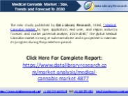 Medical Cannabis Market