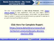 Beauty Devices Market