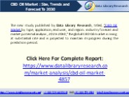 CBD Oil Market