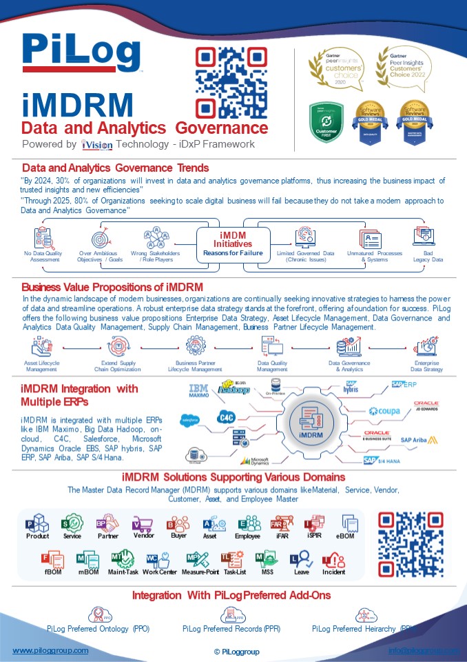 Master Data Management Solution | MDM Tools | Master Data Record ...