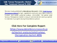 Global Solid Tumour Therapeutics Market