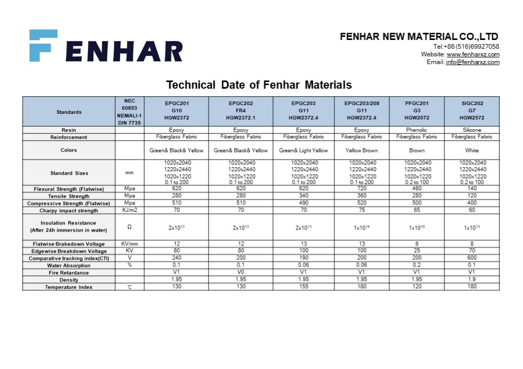 Technical Date of Fenhar Materials