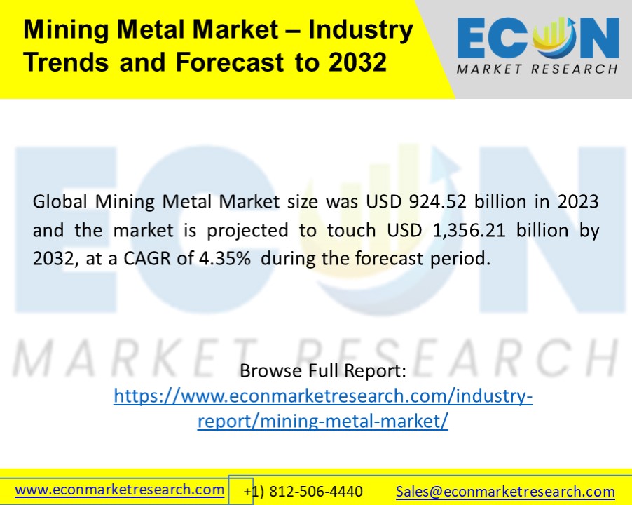 Mining Metal Market – Industry  Trends and Forecast to 2032