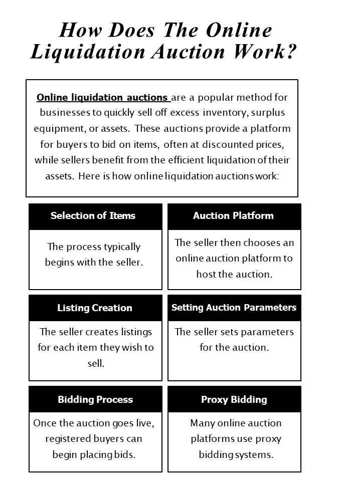 How Does The Online Liquidation Auction Work?