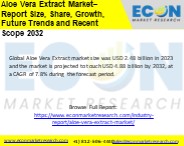 Aloe Vera Extract Market
