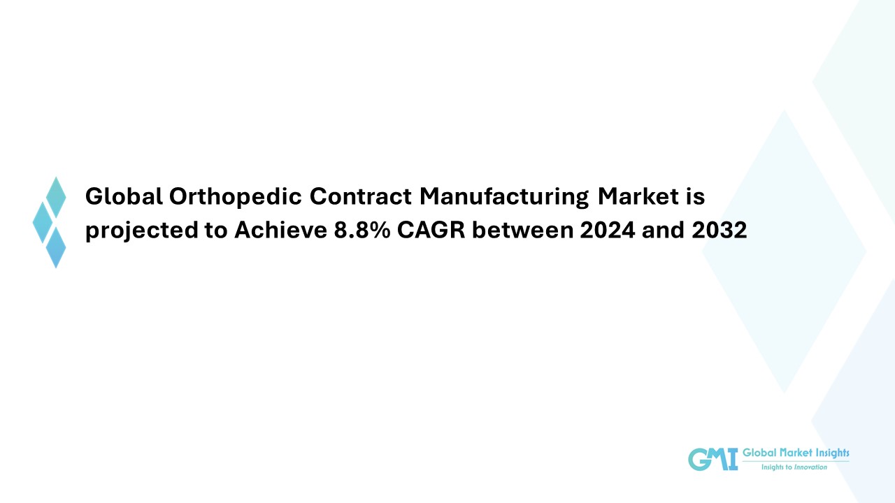 Global Orthopedic Contract Manufacturing Market : Growth Opportunities and Challenges