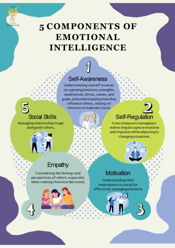 Emotional intelligence coaching (2)