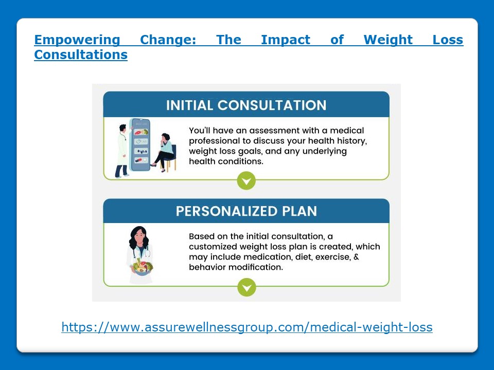 The Impact of Weight Loss Consultations