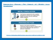 The Impact of Weight Loss Consultations