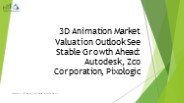 3D Animation market
