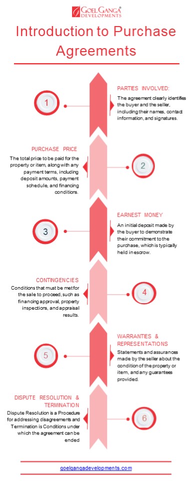 Introduction to Purchase Agreements