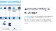 Robert Risch - Automated Testing in DevOps