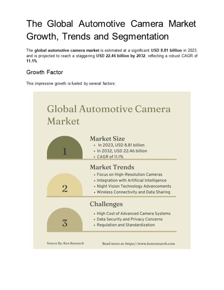 Automotive Camera Market