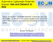Automotive Lightweight Materials Market