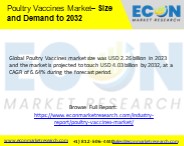 Poultry Vaccines Market