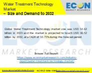 Water Treatment Technology Market