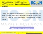 Computational Fluid Dynamics (CFD) market