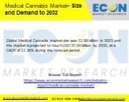 Medical Cannabis Market