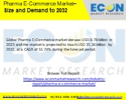 Pharma E-Commerce Market
