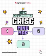 CRISC Mind Map for Effective Risk Governance