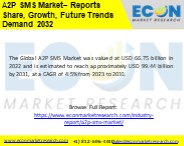 A2P SMS Market