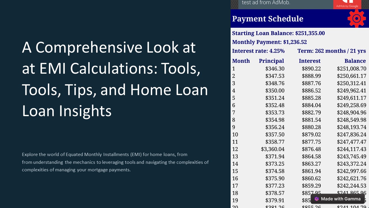 A Comprehensive Look at EMI Calculations