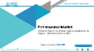 Pet insurance Market Analysis Report 2024-2032