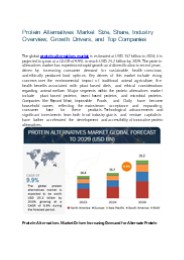 Protein Alternatives Market