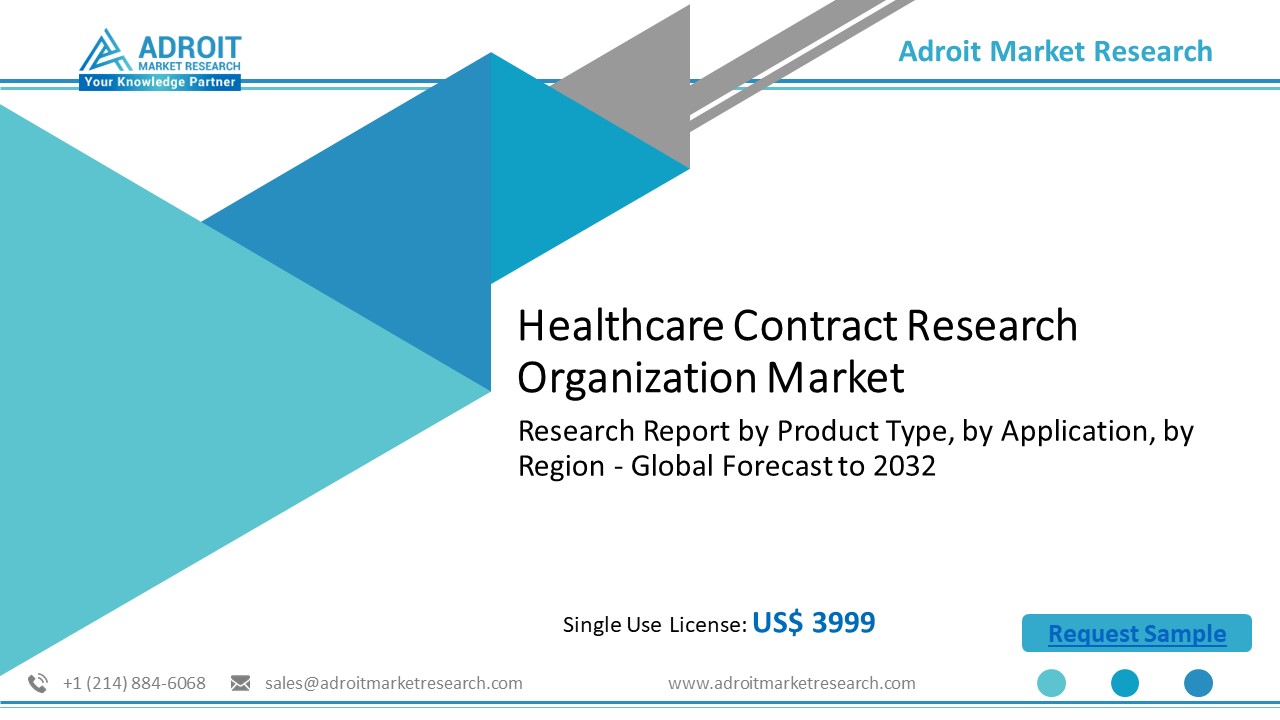 Healthcare cro Market Analysis Report 2024-2032