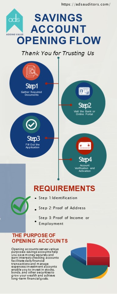 Account Opening Assistance Services in Ras Al Khaimah