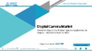 Digital Camera Market Analysis Report 2024-2032
