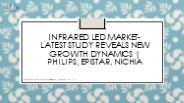 Infrared LED Market