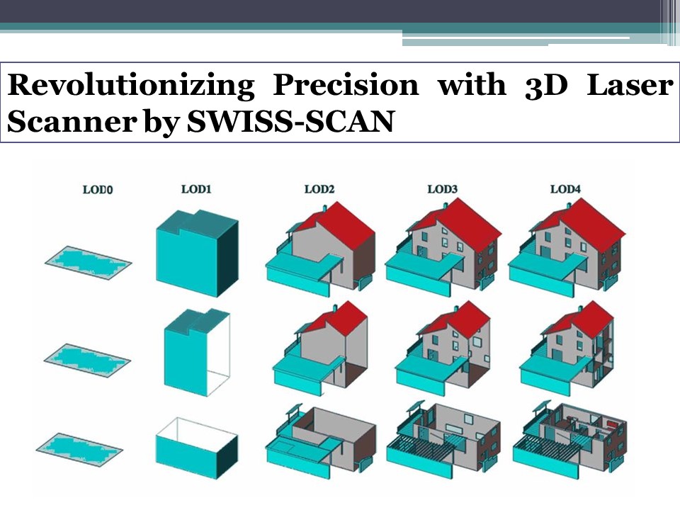 Revolutionizing Precision with 3D Laser Scanner by SWISS-SCAN