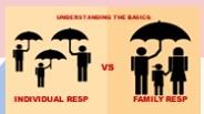 Understanding the Basics: Individual RESP vs. Family RESP