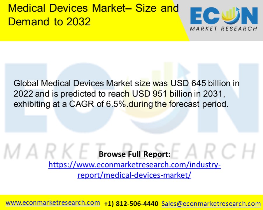Medical Devices Market