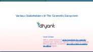 Various Stakeholders In The Cosmetic Ecosystem